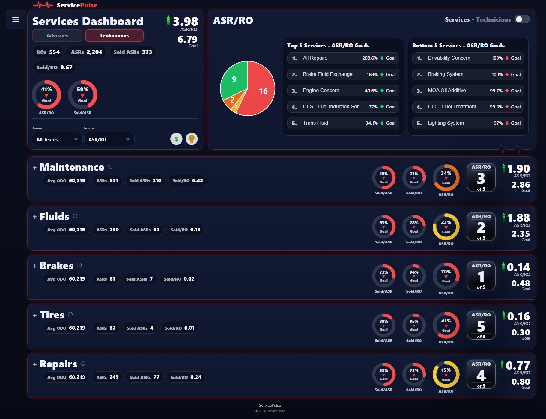Service Pulse — Services Dashboard