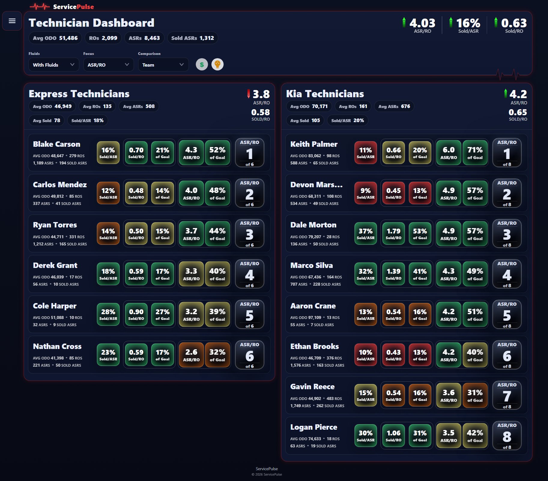 Service Pulse — Technician Dashboard