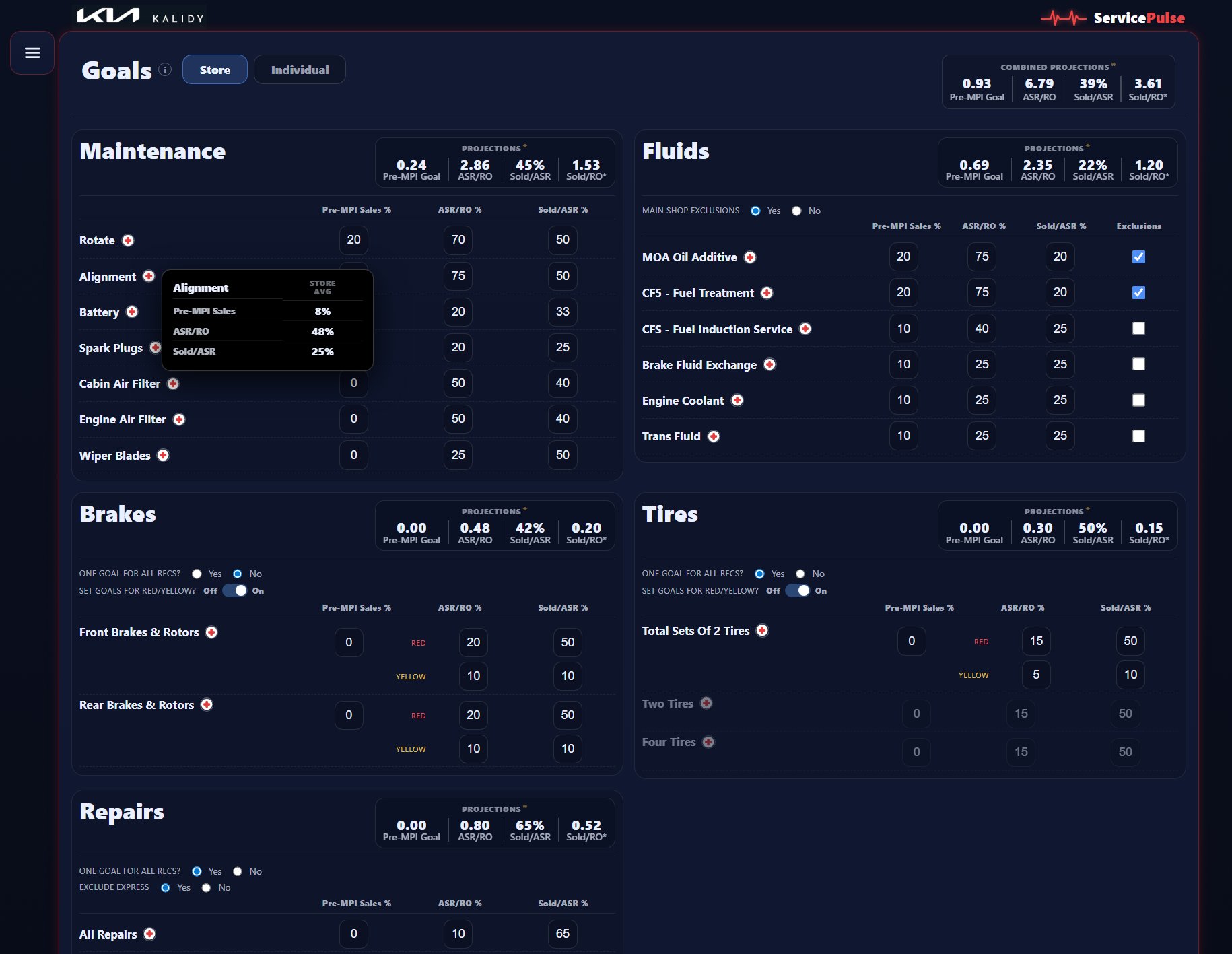 Service Pulse — Goals configuration page with store-level projections and reference popup