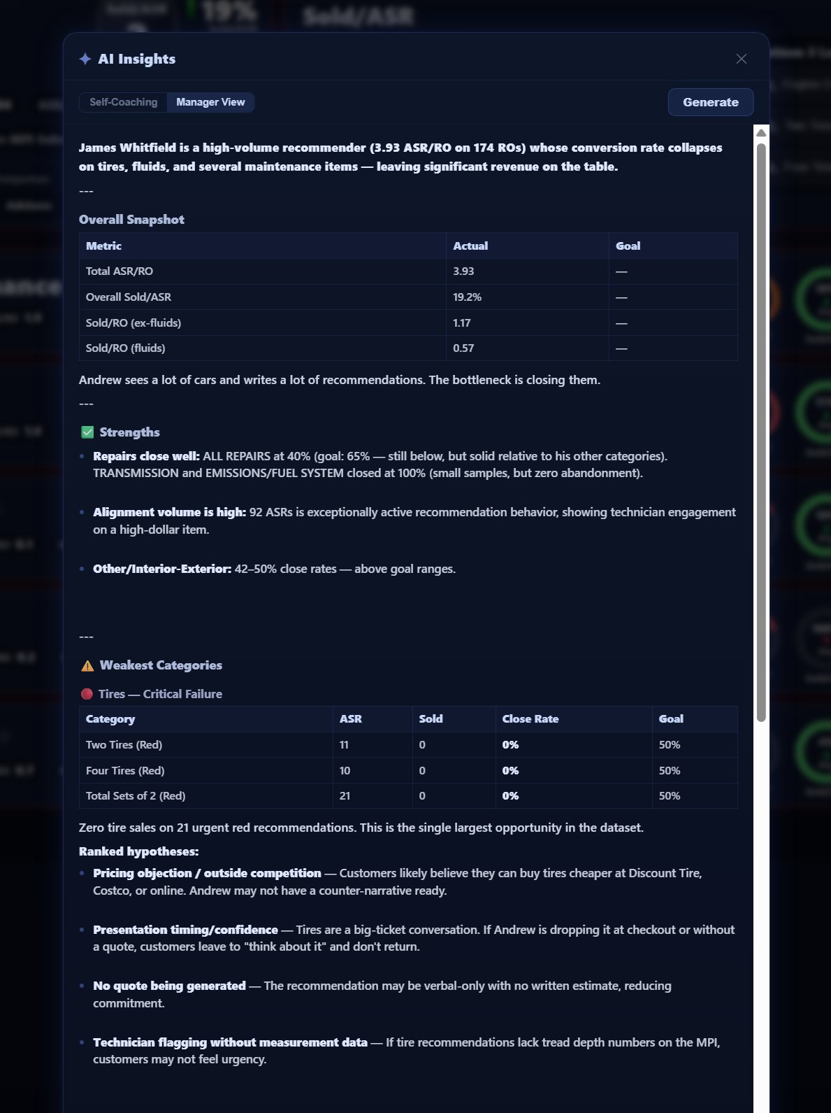 AI Insights Manager View showing strengths, weaknesses and ranked coaching hypotheses