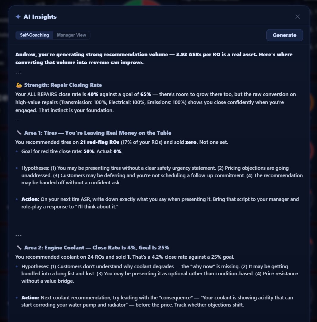 AI Insights Self-Coaching view with personalized action items for technicians and advisors