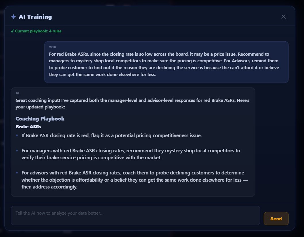 AI Training conversation showing custom coaching playbook creation and catalogued training history